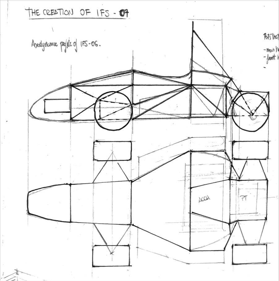 Sketch titled The creation of IFS-07